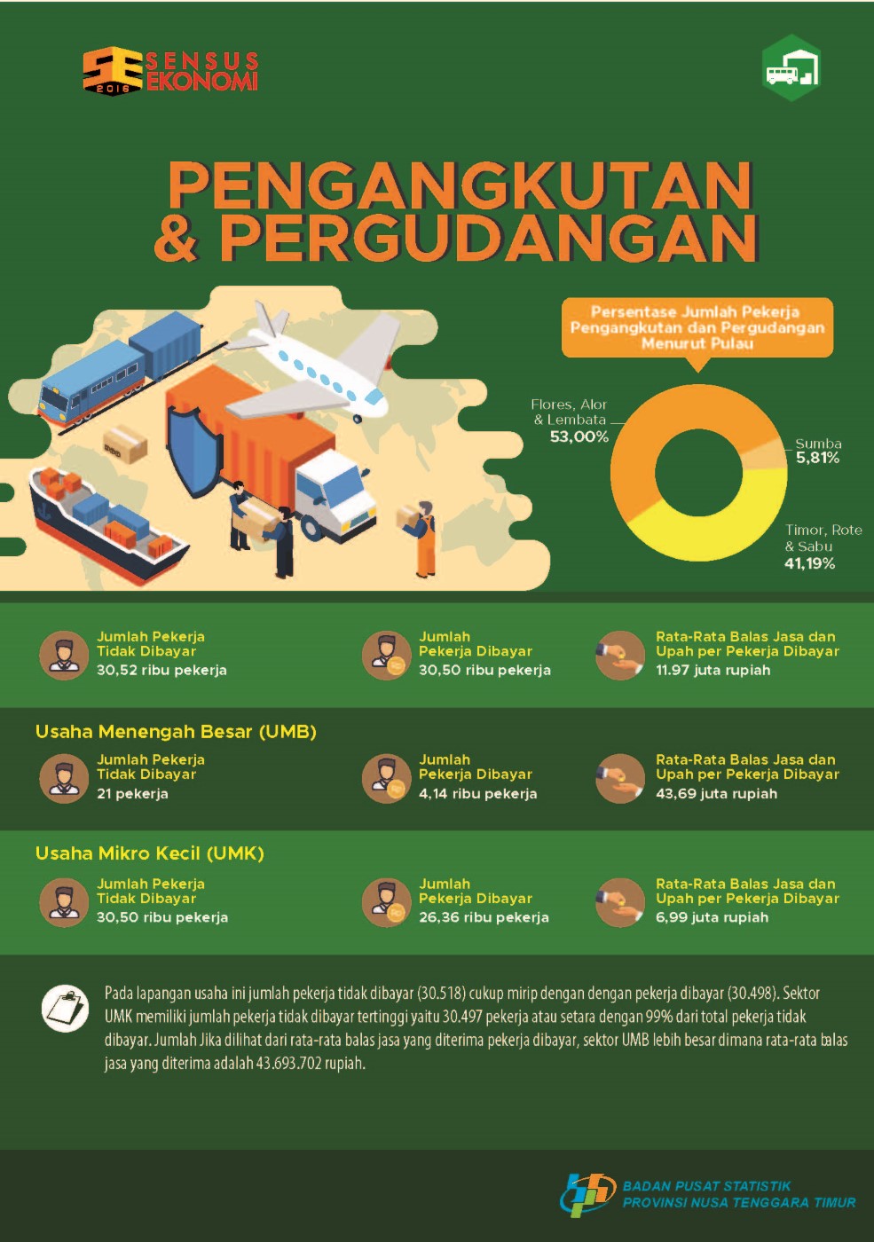 infografis_1302